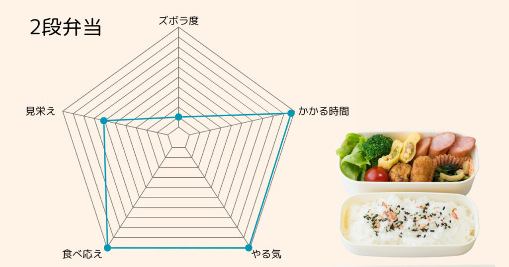 2段弁当