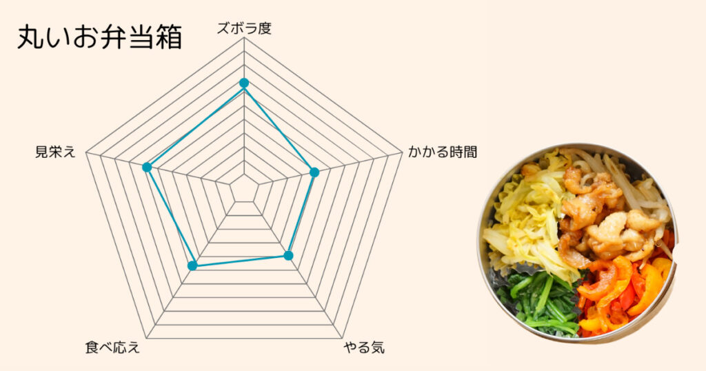 丸い形のお弁当箱