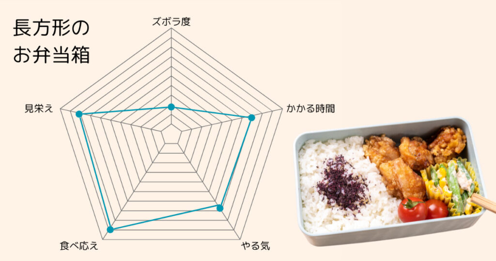 長方形のお弁当箱